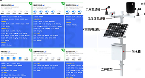 物聯(lián)網(wǎng)設(shè)備、環(huán)境監(jiān)測(cè)、氣象站解決方案 